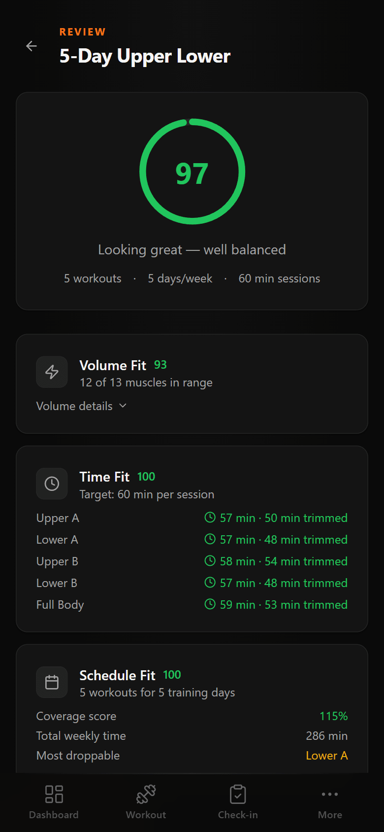 Program review with 97 score showing volume fit, time fit, and schedule fit metrics