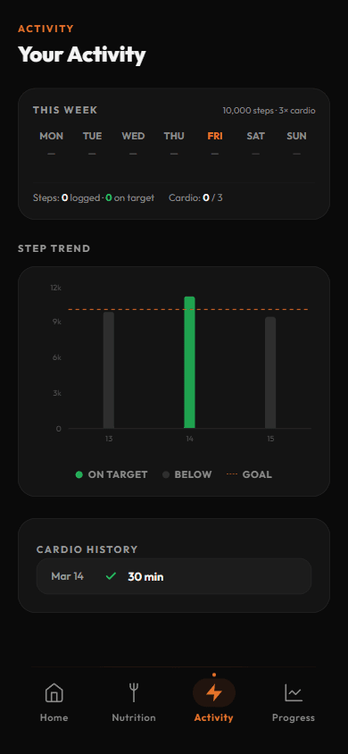 Step tracking and cardio history