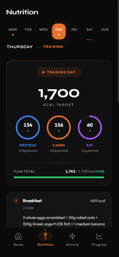 Coaching app nutrition targets with automatic rest day adjustment