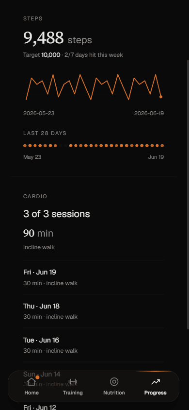 Client activity screen showing daily steps, cardio and a weekly step trend chart