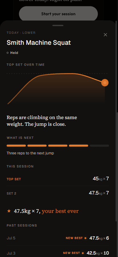 Lift detail panel with a top set trend chart, what is next, and past sessions with new best markers