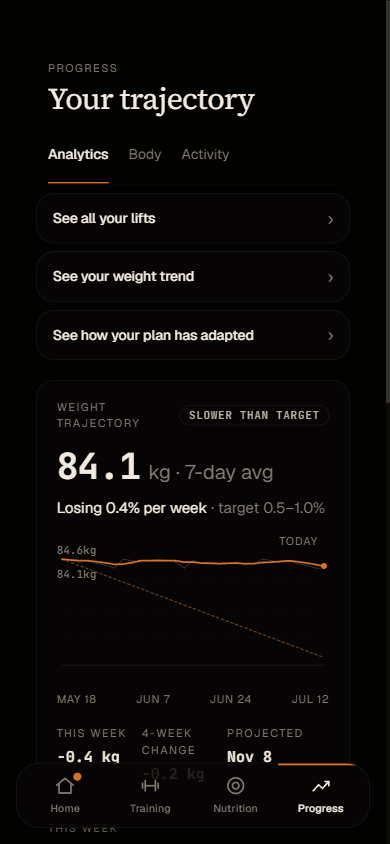 Progress screen with a weight trajectory chart, rate per week against target, and a projected date