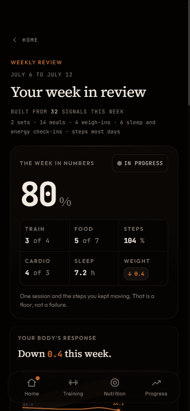 Weekly review header showing the week in numbers built from 32 signals